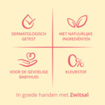 Zwitsal Bodylotion - 8.99 euro