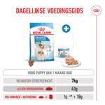Royal Canin Hondenvoer Droog Mother & Baby Mini Starter 8 kg