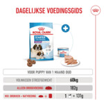 Royal Canin Hondenvoer Droog Mother & Baby Giant Starter 3.5 kg