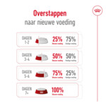 Royal Canin Hondenvoer Droog Mini Adult 2 kg