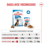 Royal Canin Hondenvoer Droog Maxi Puppy 10 kg