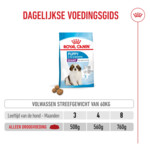 Royal Canin Hondenvoer Droog Giant Puppy 1 kg