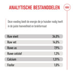 Royal Canin Hondenvoer Droog Giant Puppy 1 kg