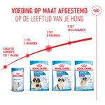 Royal Canin Hondenvoer Droog Giant Puppy 3,5 kg