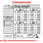 Royal Canin Hondenvoer Droog Light Weight Care Medium 3 kg