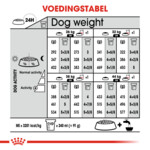 Royal Canin Hondenvoer Droog Light Weight Care Maxi 3 kg