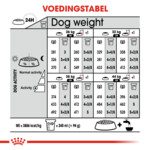 Royal Canin Hondenvoer Droog Digestive Care Maxi 3 kg