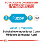 Royal Canin Hondenvoer Droog Mini Schnauzer Puppy 1,5 kg