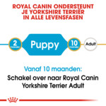 Royal Canin Hondenvoer Droog Yorkshire Terrier Puppy 7,5 kg