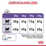 Royal Canin Kattenvoer Droog Appetite Control Care 400 gr