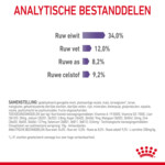 Royal Canin Kattenvoer Droog Appetite Control Care 10 kg