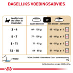 Royal Canin Kattenvoer Droog Maine Coon Kitten 400 gr