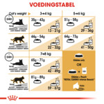 Royal Canin Kattenvoer Droog Norwegian Forest Cat 400 gr