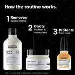 L'Oréal Professionnel Geschenkset Metal Detox - 48.85 euro