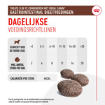 Royal Canin Hondensnack Gastrointestinal Treats 230 gr