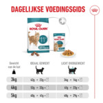 Royal Canin Kattenvoer Droog Ageing 11+ 4 kg
