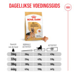 Royal Canin German Shepherd Adult Hondenvoer 15 kg