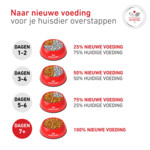 Royal Canin Hondenvoer Droog Glycobalance 12 kg