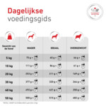 12x Royal Canin Hondenvoer Nat Glycobalance 410 gr