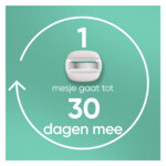 Gillette Venus Scheermesjes Pro ComfortGlide Sensitive - 26.24 euro