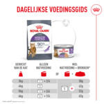 12x Royal Canin Kattenvoer Nat Appetite Control Care  Airlift Mousse 85 gr