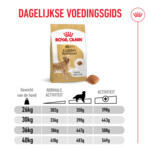 Royal Canin Golden Retriever Adult Hondenvoer 15 kg