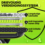 Gillette Labs Body+ Intimate Scheermes - 24.99 euro