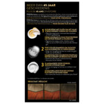 Syoss Oleo Intense Haarverf 5-77 Koperrood - 18.99 euro