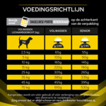 Pro Plan Veterinary Diets Hondenvoer Neurocare 12 kg