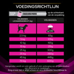 Pro Plan Veterinary Diets Hondenvoer Urinary 12 kg