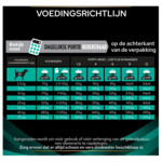 Pro Plan Veterinary Diets Hondenvoer Gastro Intestinal Low Fat 11 kg