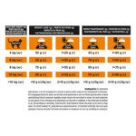 Pro Plan Veterinary Diets Kattenvoer Obesity Management ST/OX 5 kg
