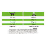 Pro Plan Veterinary Diets Kattenvoer Hypoallergenic ST/OX 3,5 kg