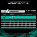 Pro Plan Veterinary Diets Hondenvoer Gastro Intestinal 5 kg