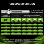 Pro Plan Veterinary Diets Hondenvoer Hypoallergenic 3 kg