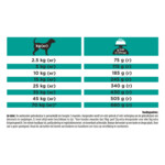 Pro Plan Veterinary Diets Hondenvoer Gastro Intestinal Low Fat 3,5 kg