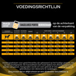 Pro Plan Veterinary Diets Hondenvoer Joint Mobility 3 kg