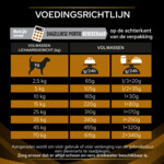 Pro Plan Veterinary Diets Hondenvoer Renal Function 3 kg