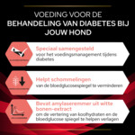 Pro Plan Veterinary Diets Hondenvoer Diabetes Management 3 kg