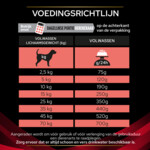 Pro Plan Veterinary Diets Hondenvoer Diabetes Management 3 kg