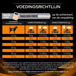 Pro Plan Veterinary Diets Hondenvoer Obesity Management 3 kg