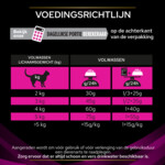 Pro Plan Veterinary Diets Kattenvoer Urinary ST/OX Kip 1,5 kg