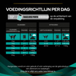 Pro Plan Veterinary Diets Kattenvoer Gastro Intestinal   Zalm 10 x 85 gr