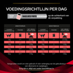 Pro Plan Veterinary Diets Kattenvoer Diabetes Management Kip 10 x 85 gr