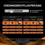 Pro Plan Veterinary Diets Kattenvoer Obesity Management Kip 10 x 85 gr