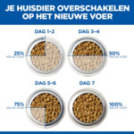 Hill's Science Plan Hondenvoer Droog Puppy Small & Mini Kip 6 kg