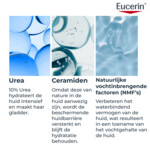 Eucerin UreaRepair 10% Intensief Hydraterende Lotion - 30.29 euro