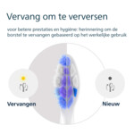 Philips Sonicare Sensitive S2 Opzetborstels Zwart - 27.69 euro
