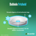 Nicorette Zuigtabletten Freshmint 2mg - 25.85 euro