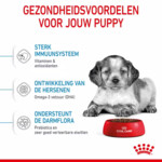 Royal Canin Medium Puppy Hondenvoer 15 kg